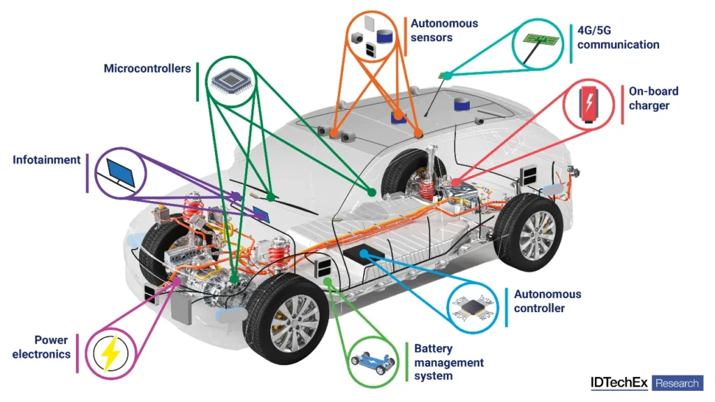 Circuitry and electrical components within a car