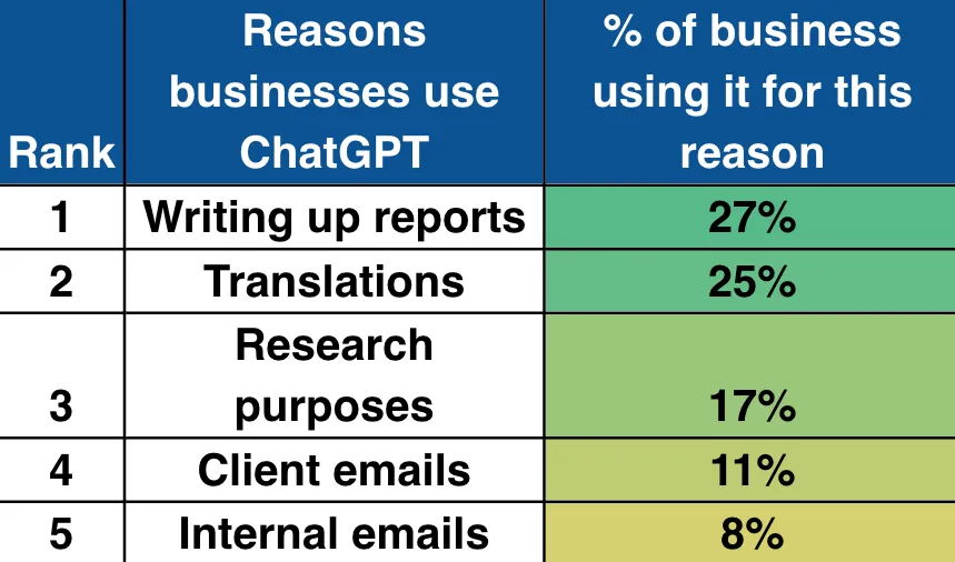 REASONS CHATGPT